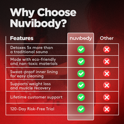 Infrarood Saunadeken Nuvibody®