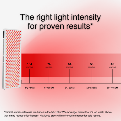 CORE 1500 QUAD Combi Deal Nuvibody® Rood Lichttherapie Lamp