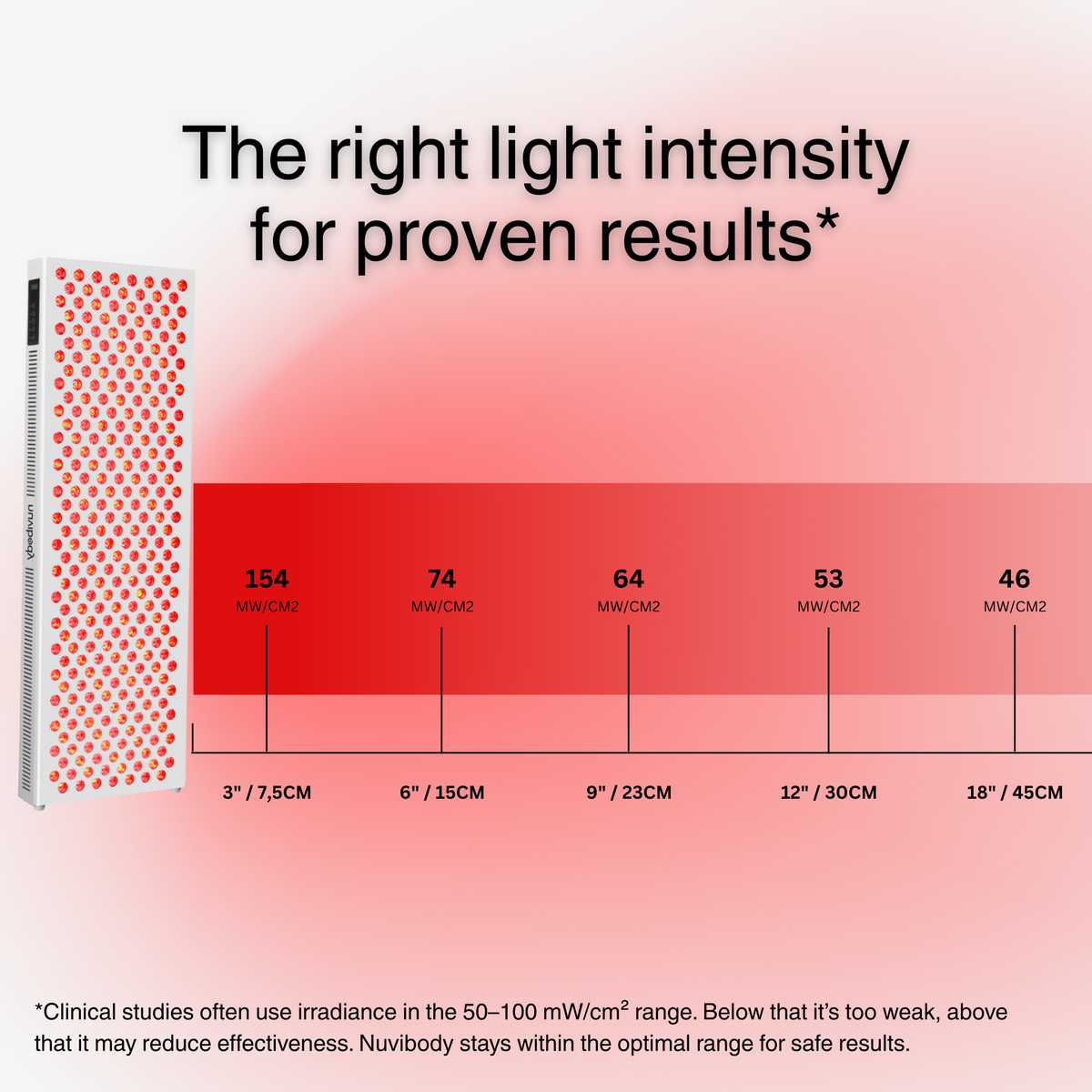 CORE 1500 DUO Combi Deal Nuvibody® Rood Lichttherapie Lamp